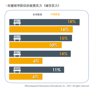 关键领导的继任实力.png