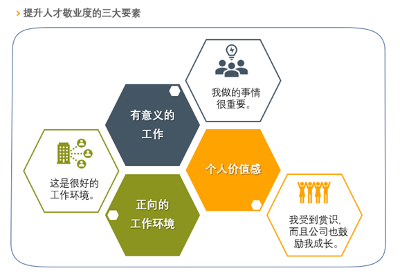 提升人才敬业度的三要素.png