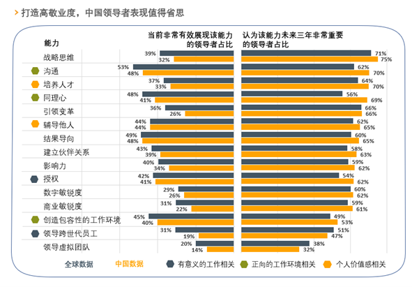 提供人才的敬业度.png