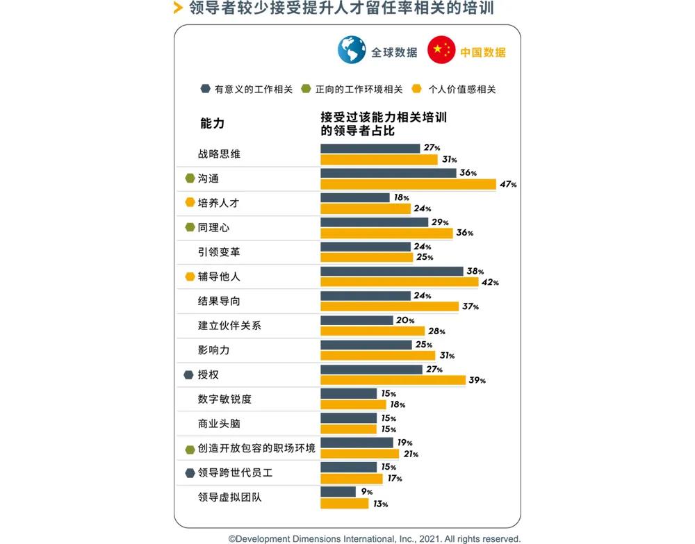 DDI领导力能力培训.jpg