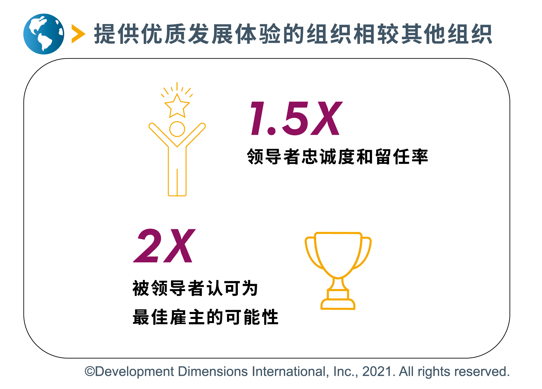 提供优质发展体验的组织相较其他组织