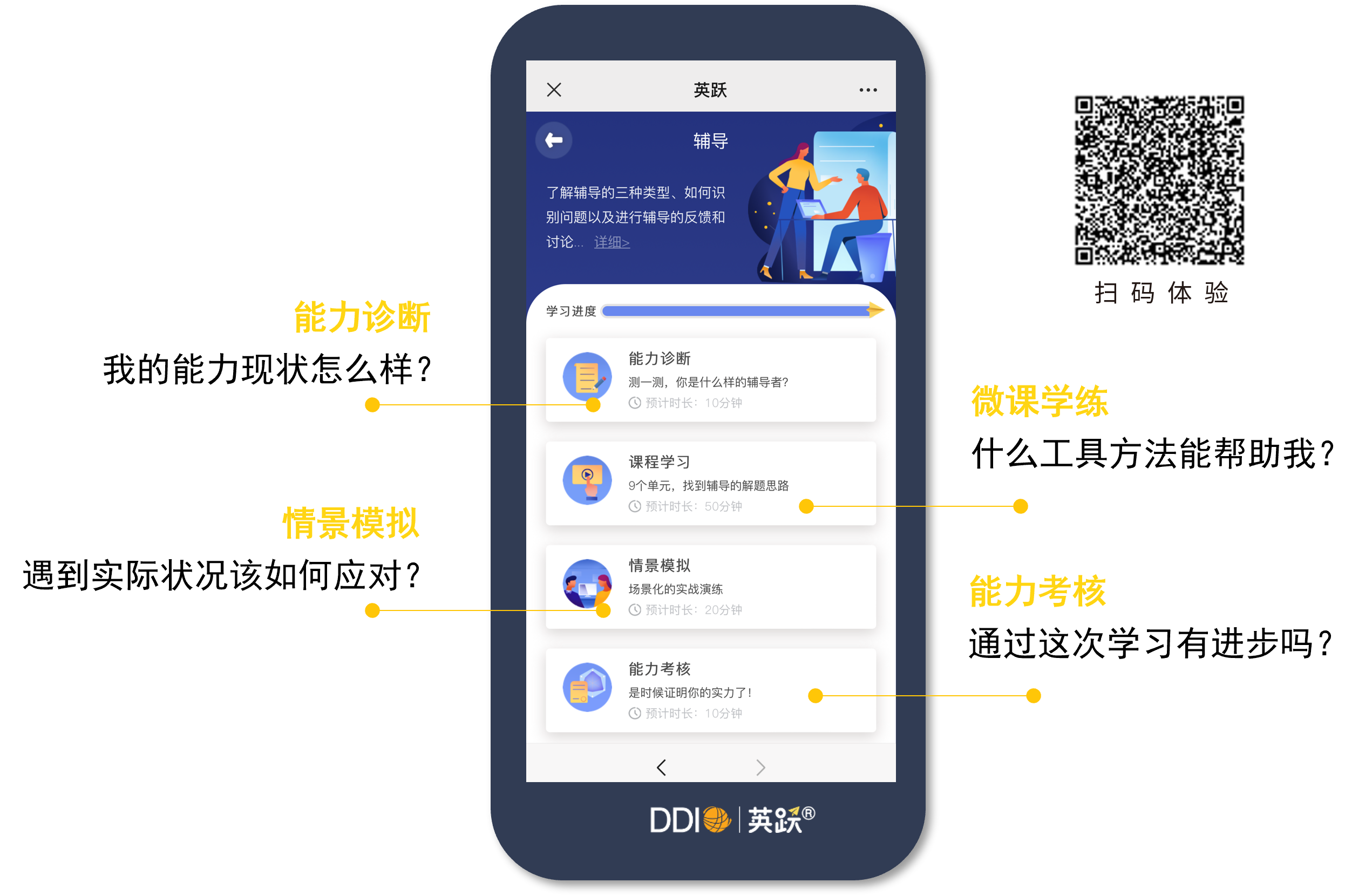 DDI英跃®「测评＋发展」一体化