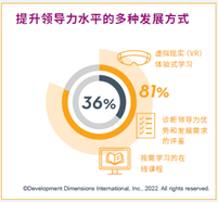 提升领导力水平的多种发展方式