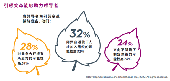 引领变革能力助力领导者
