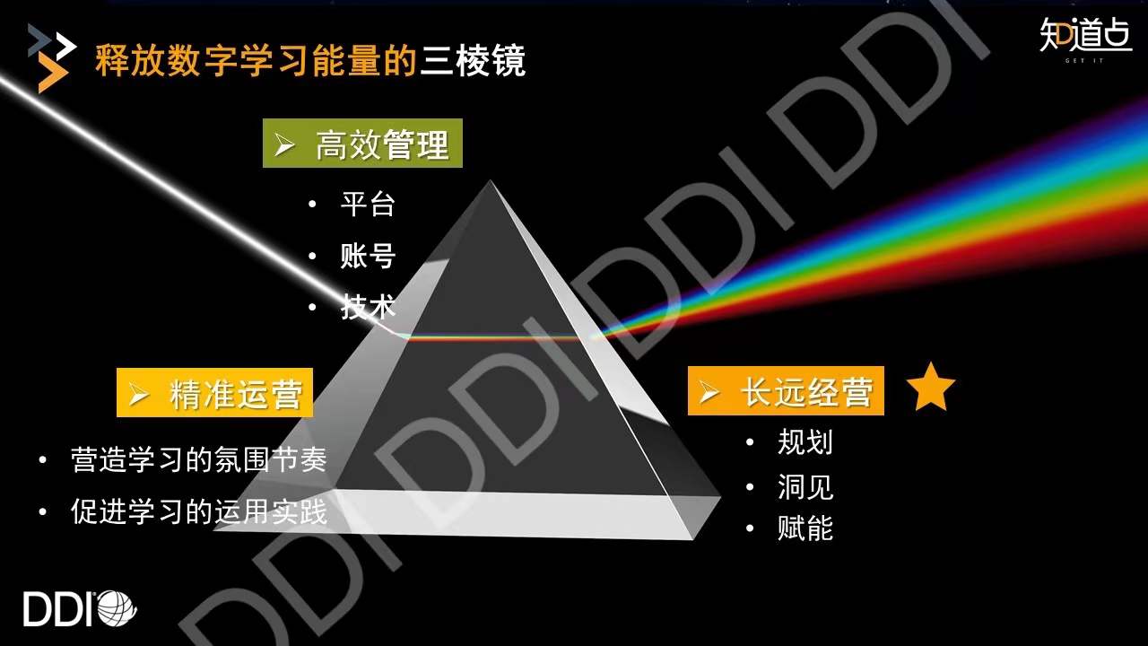 释放数字学习能量的三棱镜.jpg