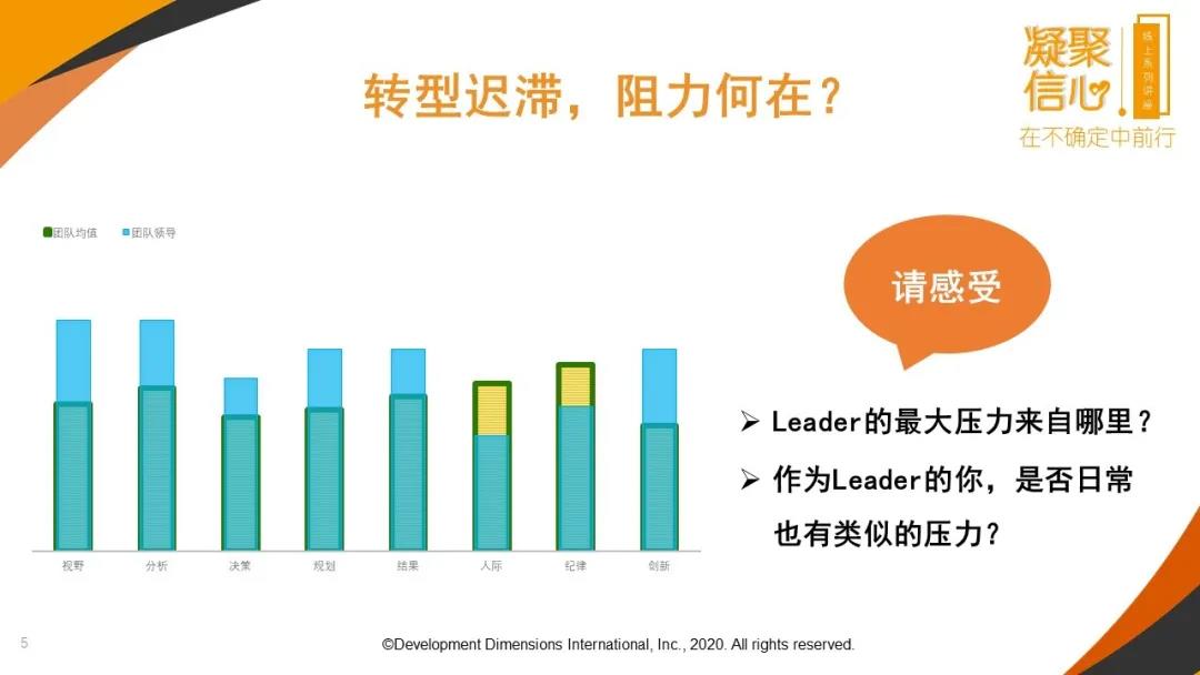 转型迟滞，阻力何在？