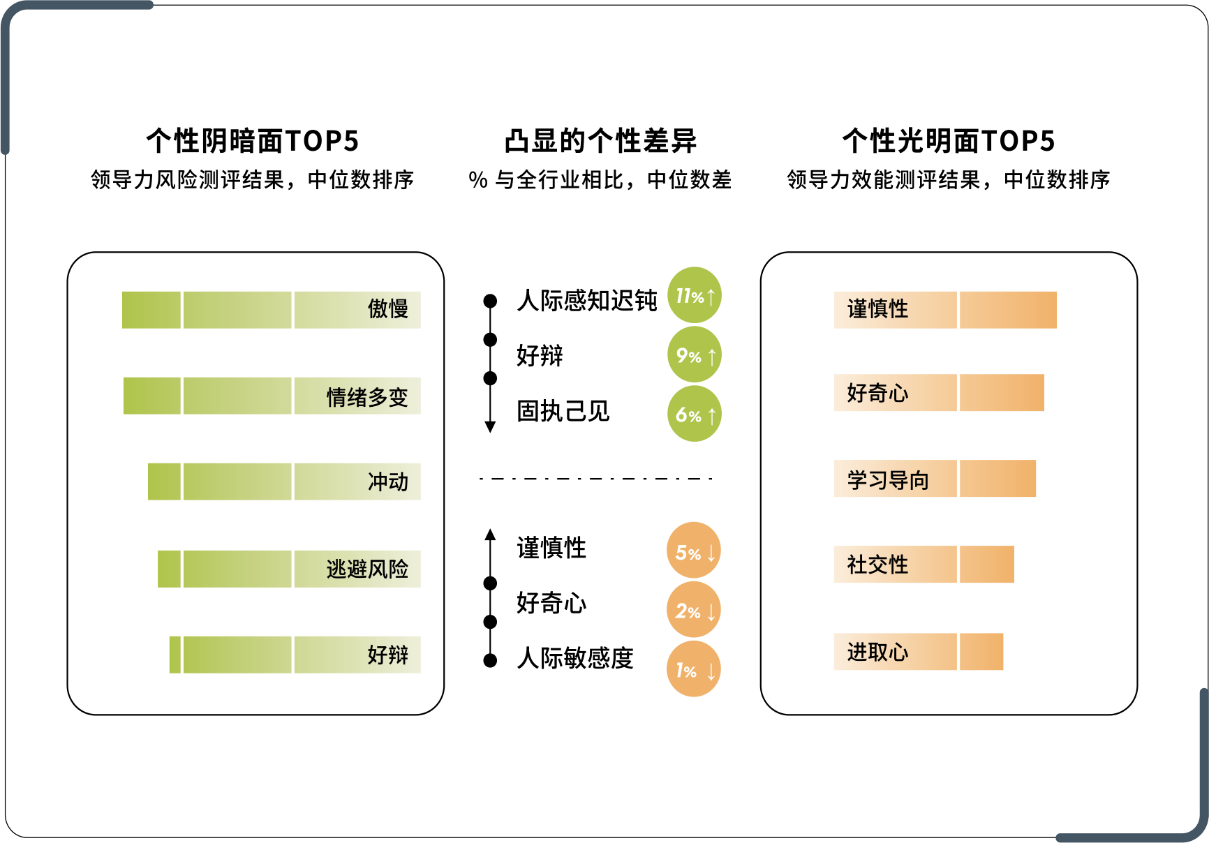 金融行业高管个性画像