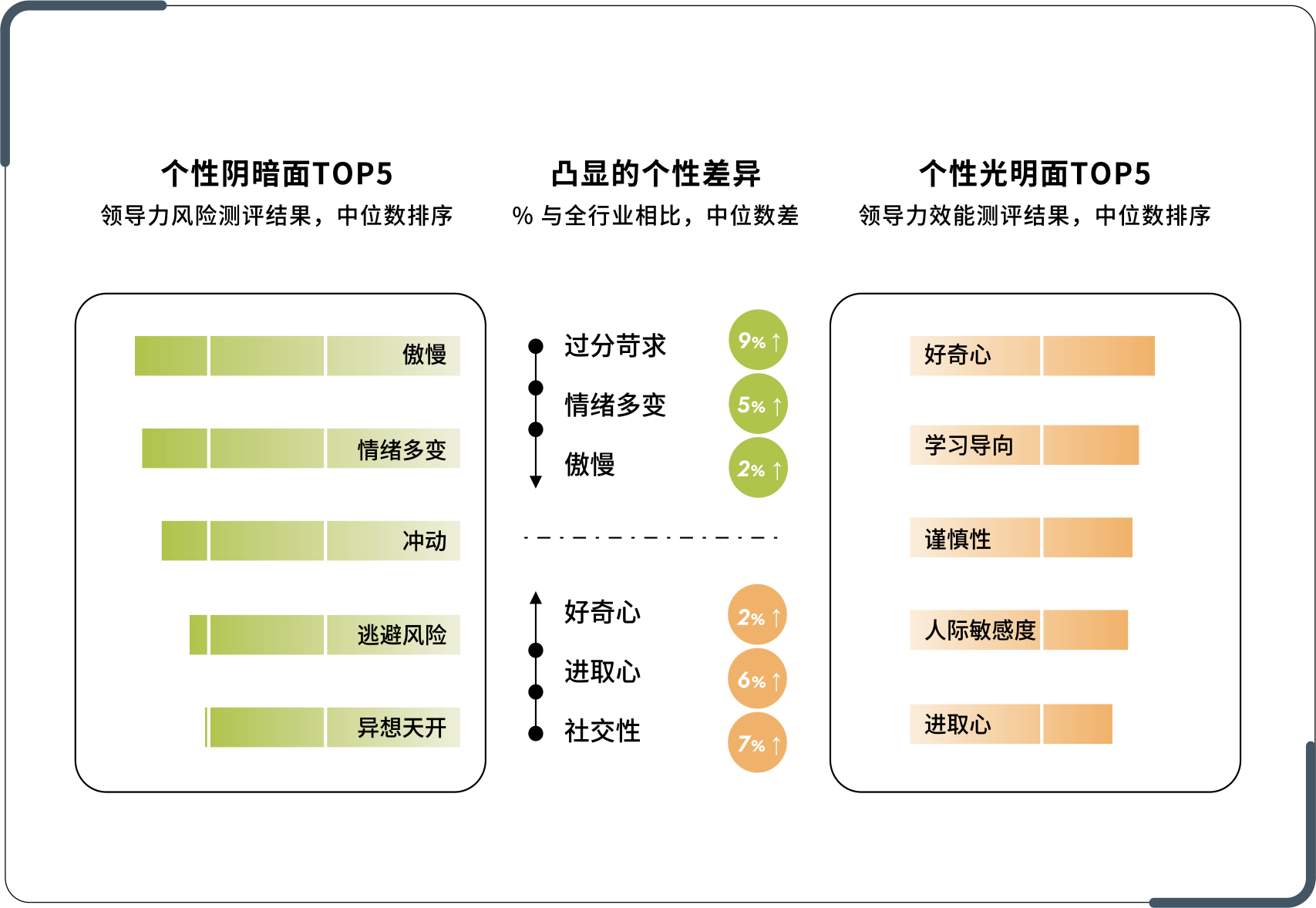 日常消费高管个性画像