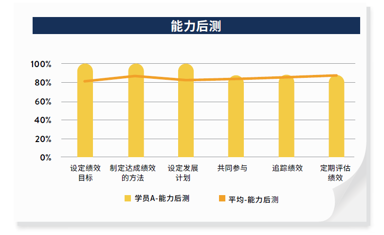 领导力培训能力前后png
