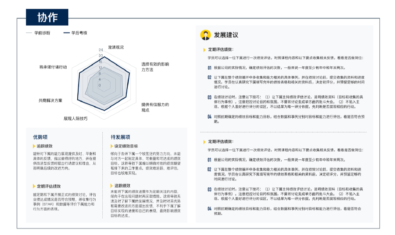 英跃学习后数据报告部分呈现.png