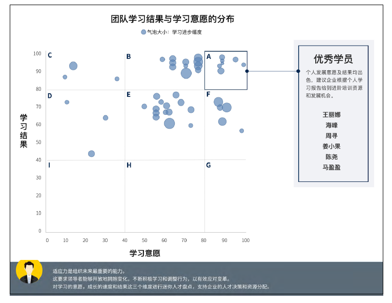 英跃学习后数据报告部分呈现.png.png