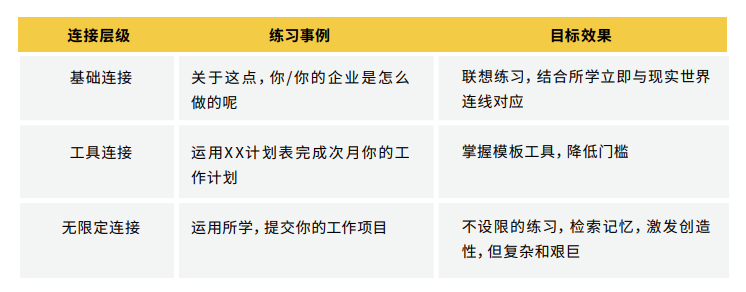 工作连接：举一反三的思维训练.png