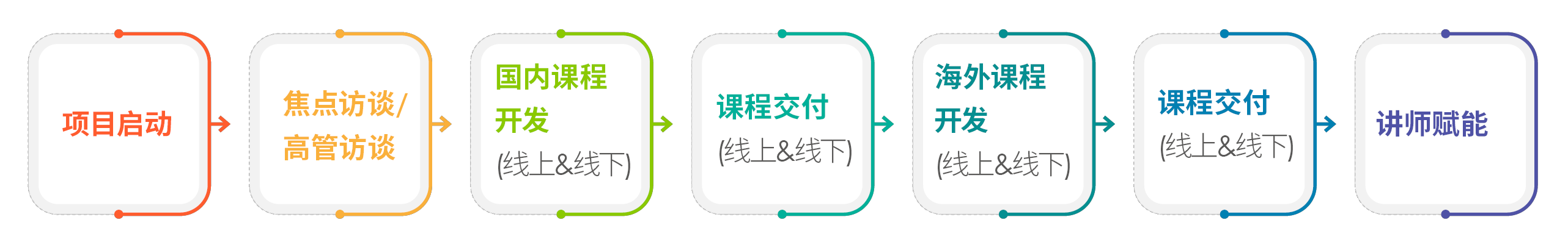 项目概述