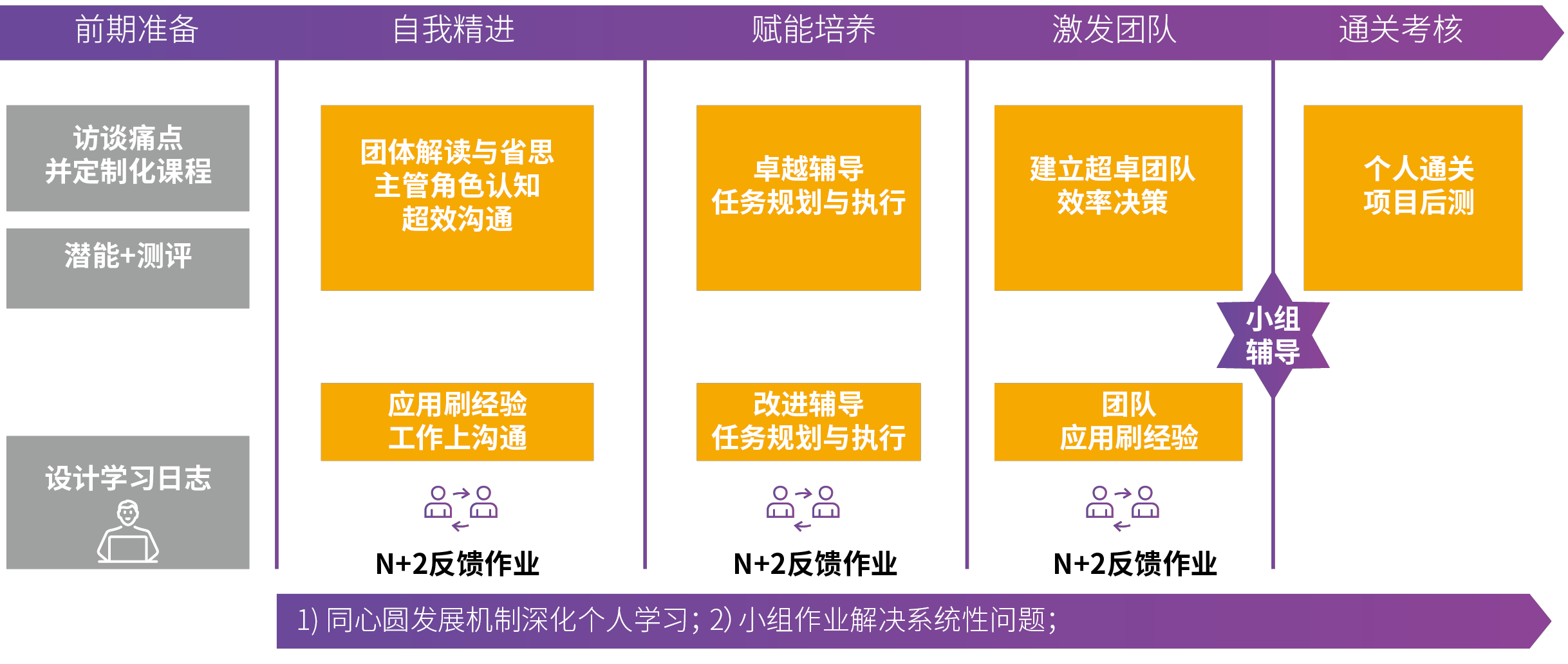 议题研究汇报：轻行动学习，解决公司实际痛点