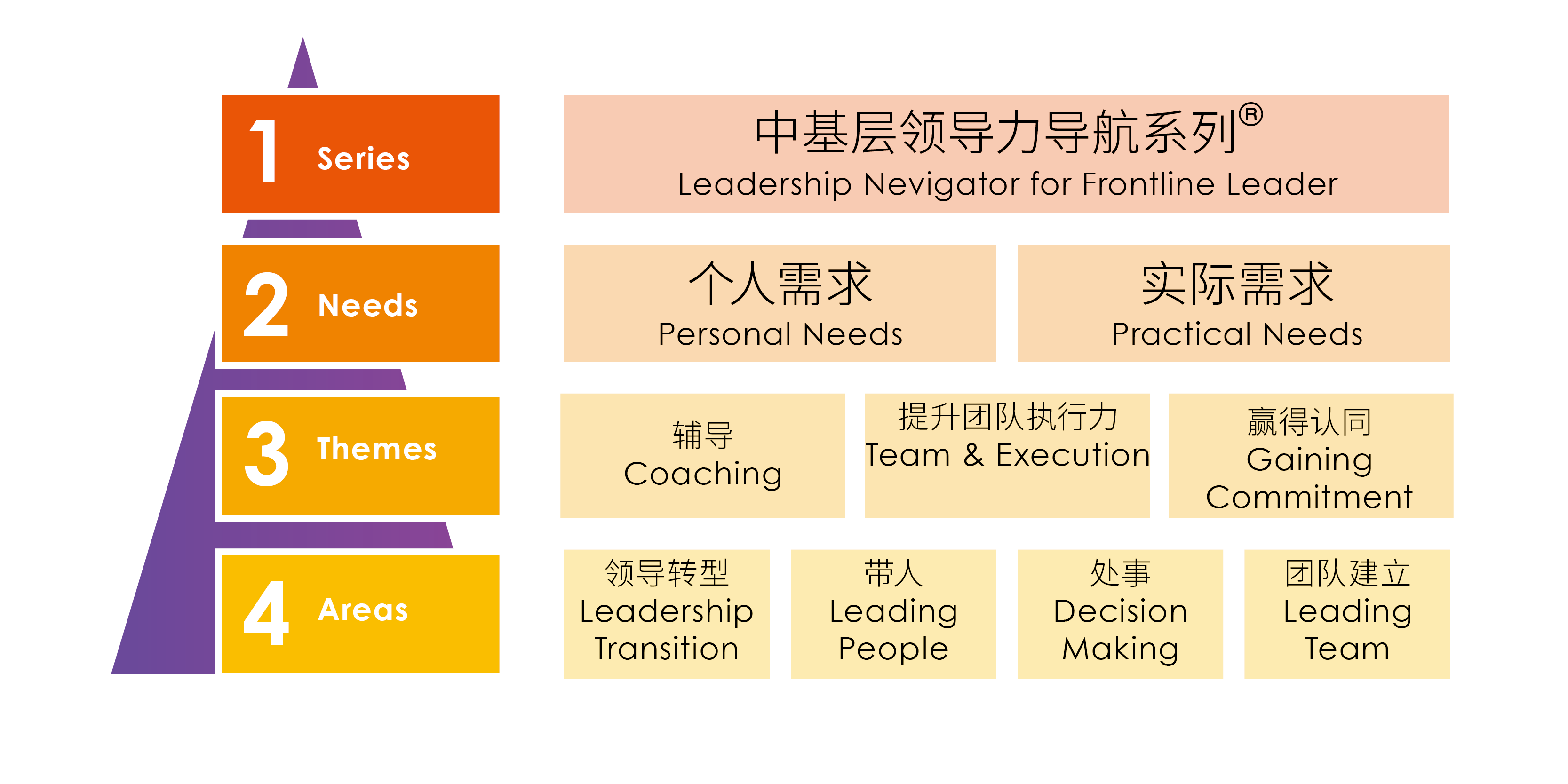 扎实专业的内容，解决实际挑战