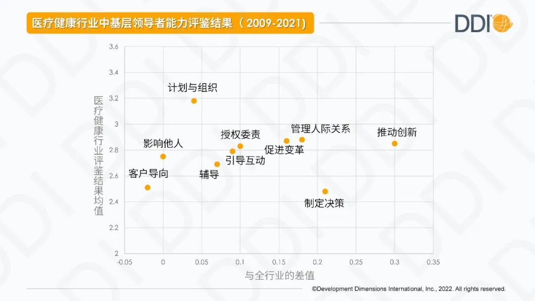 医疗健康行业中基层领导者的特点.jpg