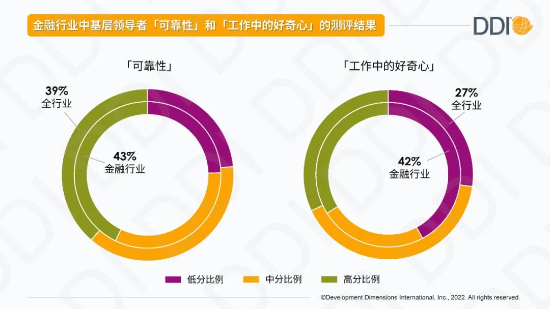 金融行业中基层领导者测评结果.jpg