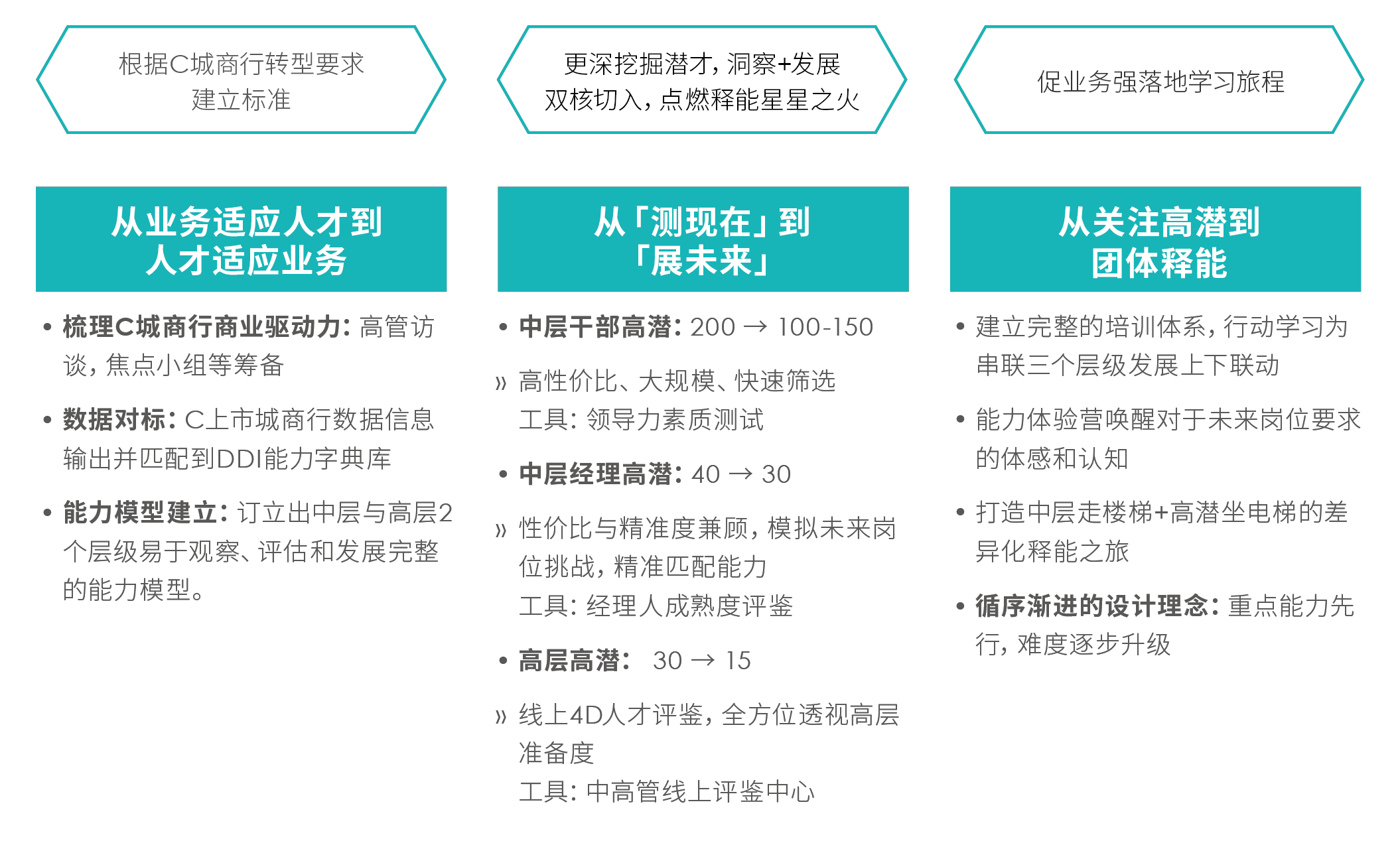 项目亮点