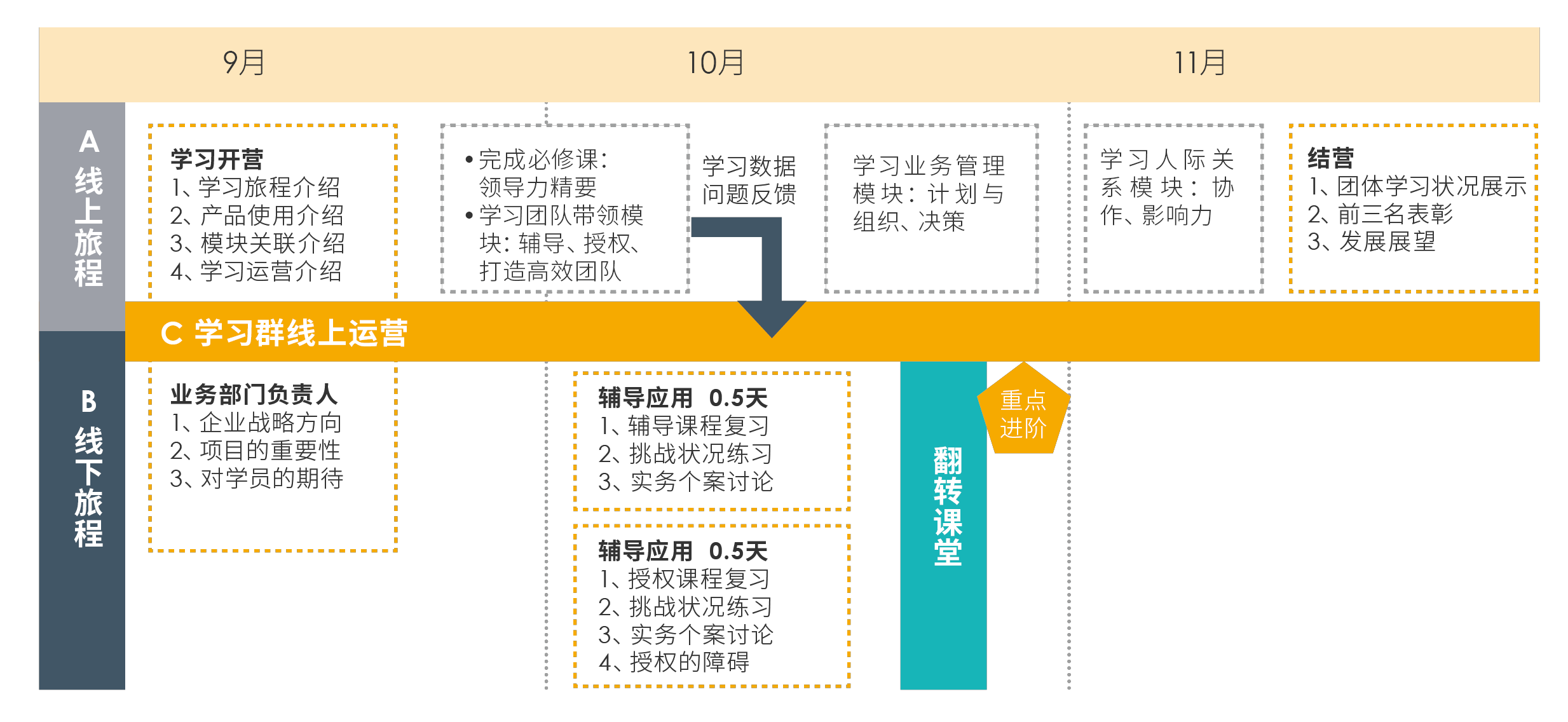 项目总览