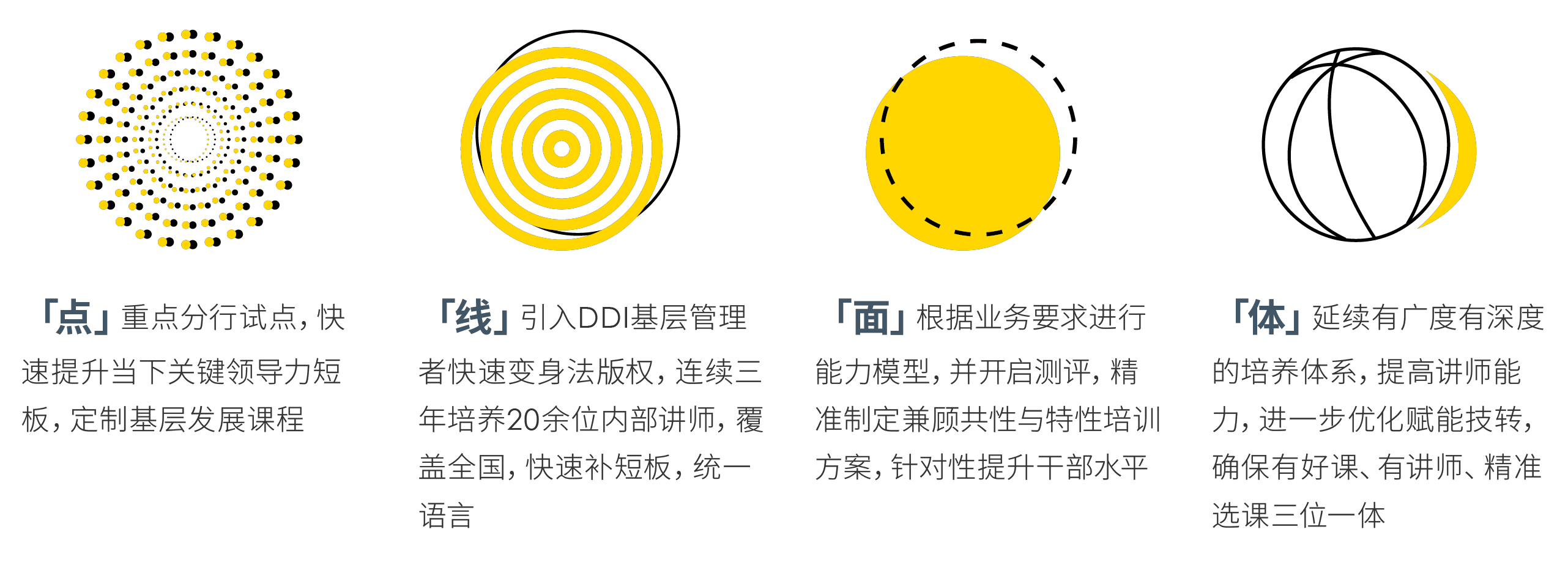点线面体