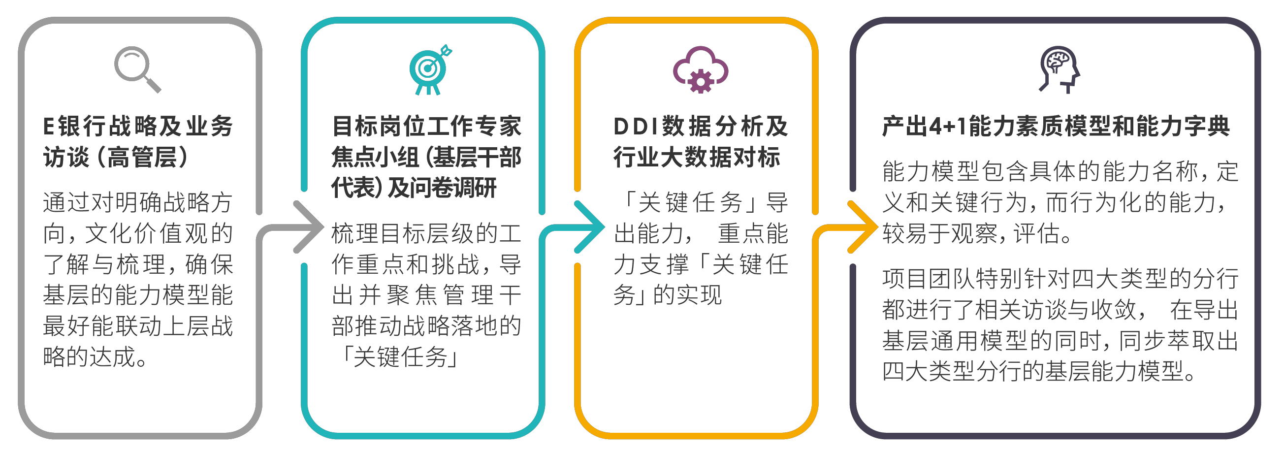 打造学习地图