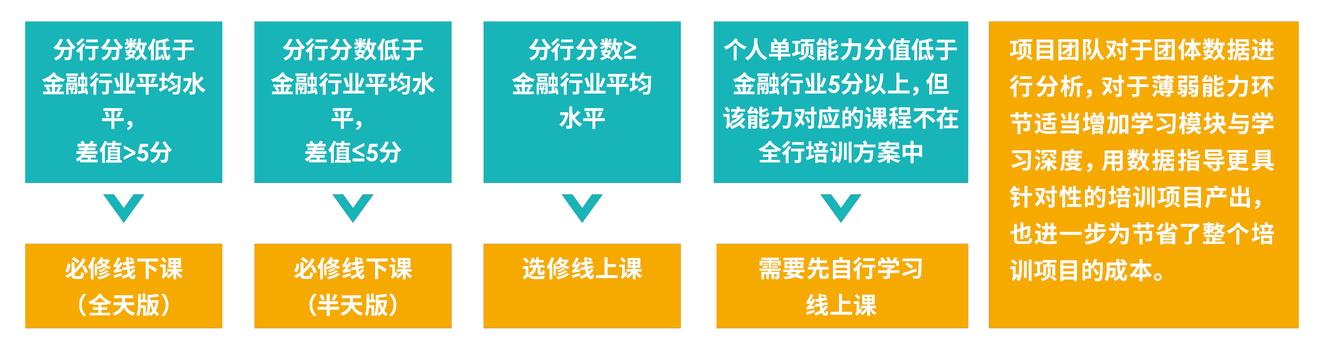 好贴和，找短板