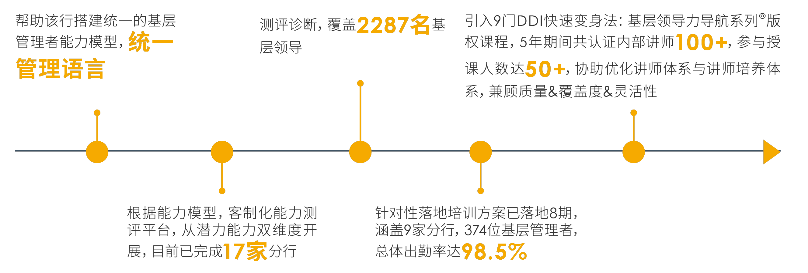 项目成果