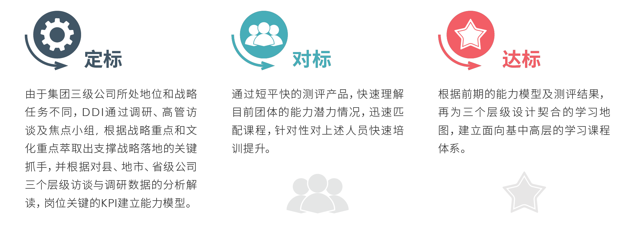 人寿企业系统化人才培养路径 人寿企业系统化人才培养路径