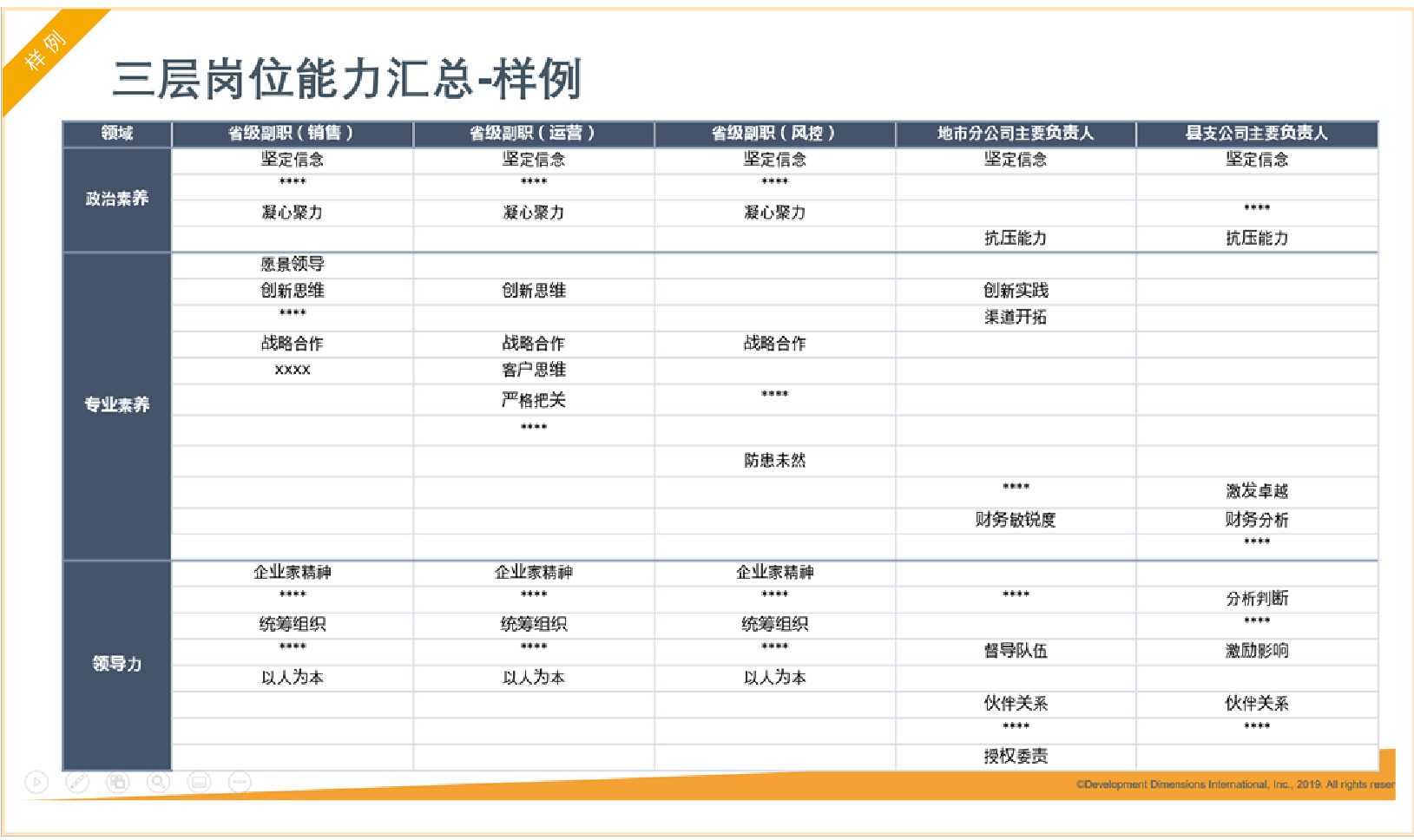 人寿企业系统化人才培养路径能力汇总样例 人寿企业系统化人才培养路径能力汇总样例