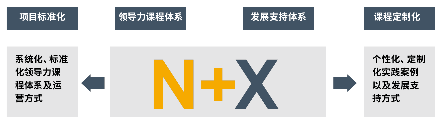 保险行业实现多级联动培训的设计理念