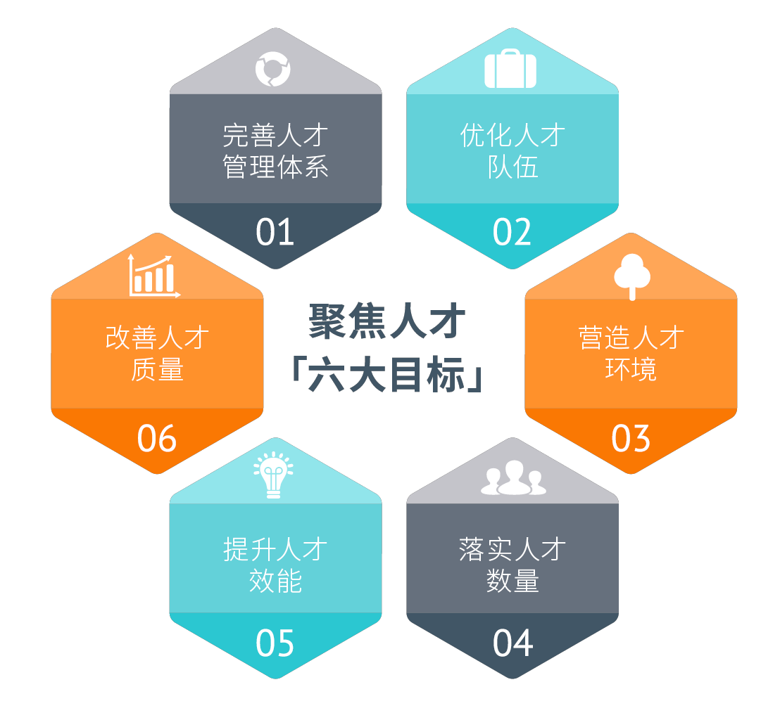 DDI人寿客户聚焦人才目标.png