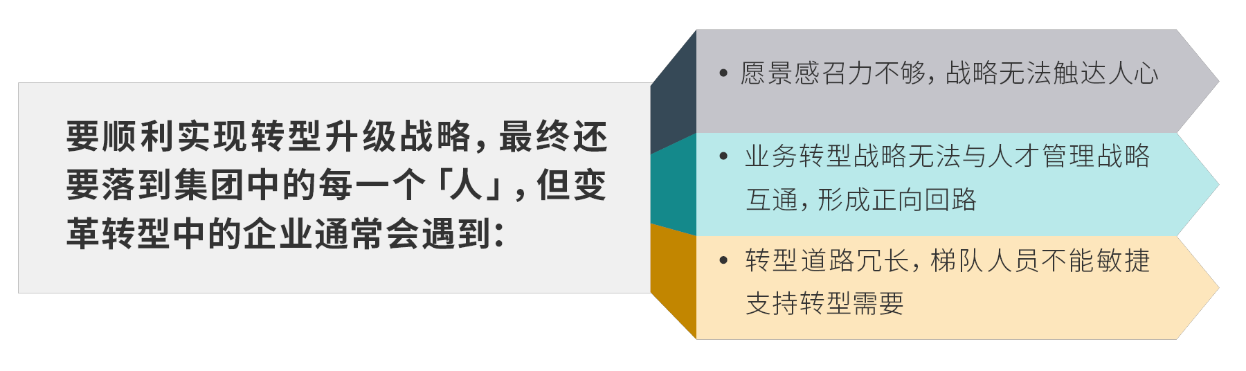 DDI人寿客户的客户挑战