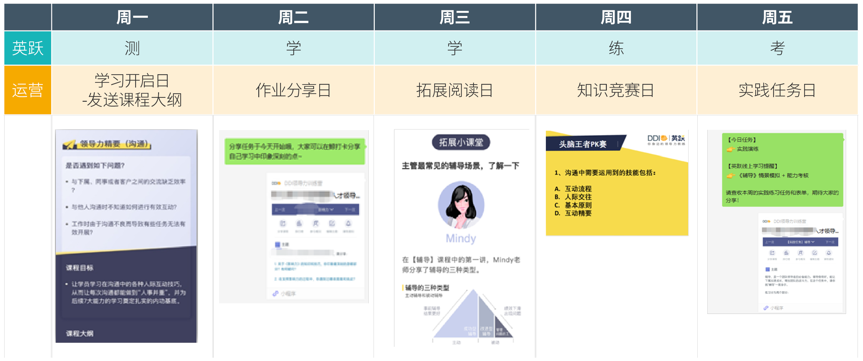 广覆盖、打基础的数字化学习的线上运营