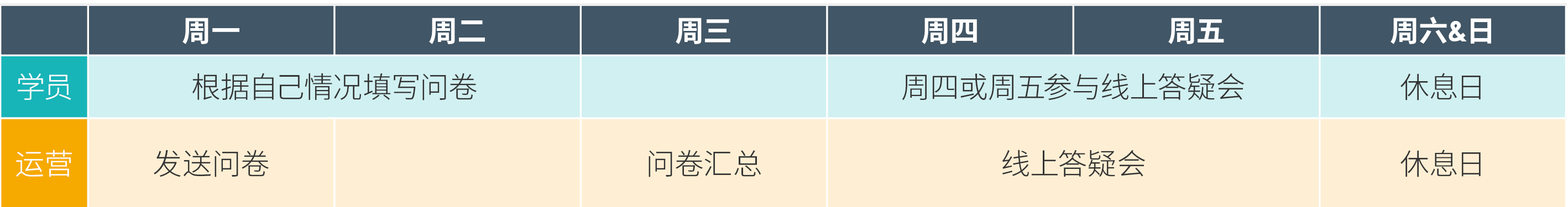 广覆盖、打基础的数字化学习线上答疑
