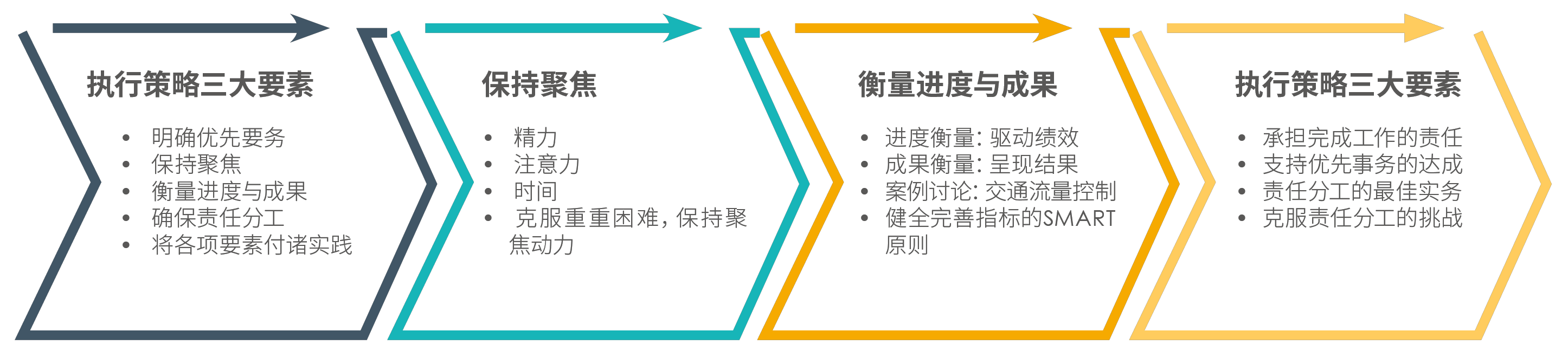 针对痛点挑战客制化定制课程