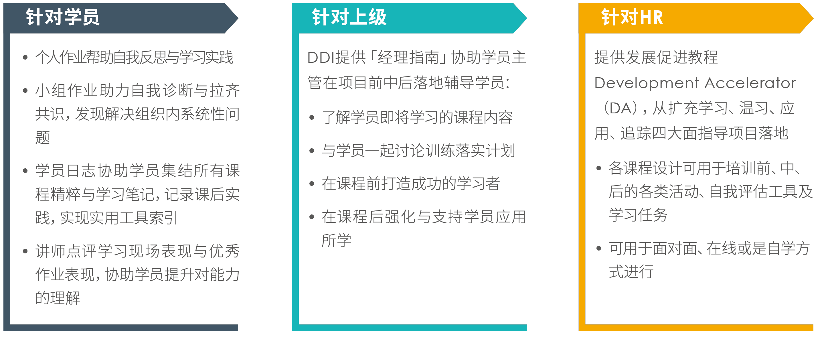 通过领导力发展加快队伍转型的落地