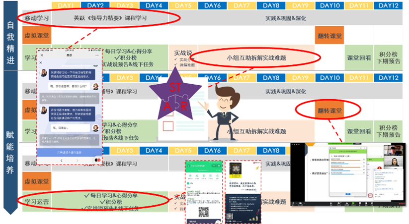 DDI在线学习旅程