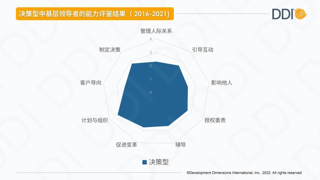 决策型中基层管理者的能力评鉴.jpg.jpg