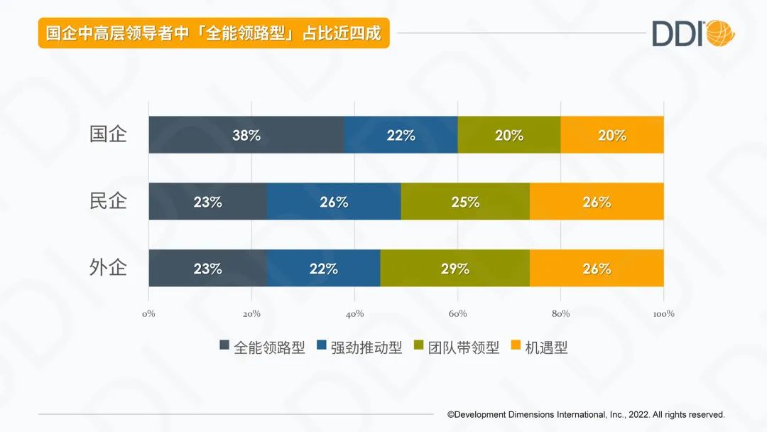 国企中高层管理者的能力风格.jpg