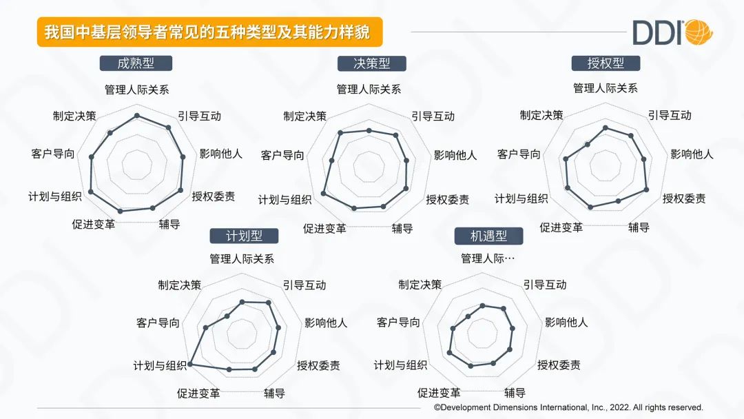 中基层管理者常见的五种类型.jpg