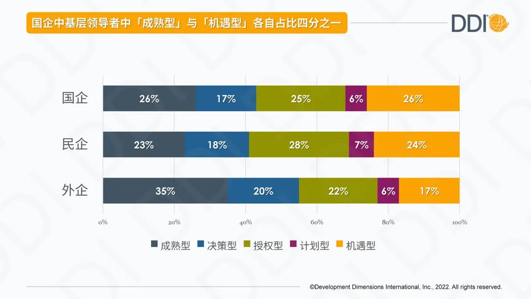 中基层管理者的类型.jpg