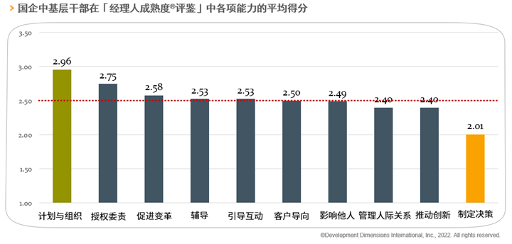 中基层管理者的能力评鉴得分.png