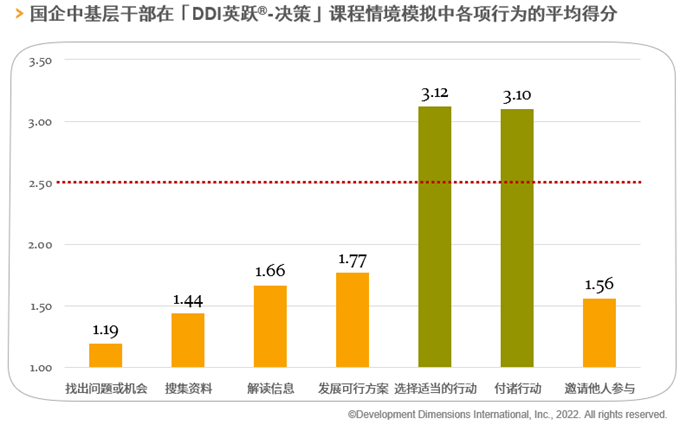 国企中基层干部再决策能力评鉴得分.png