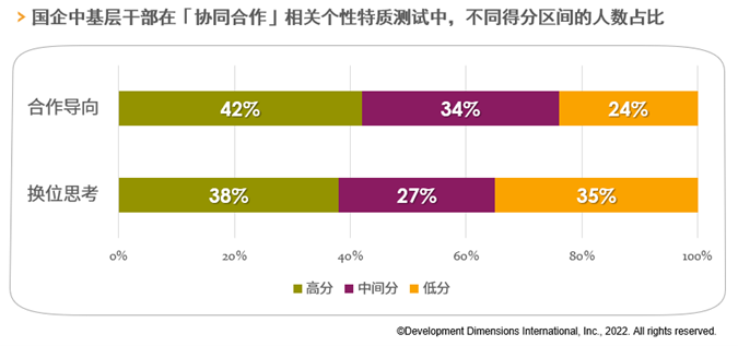 国企年轻干部的能力测试数据.png