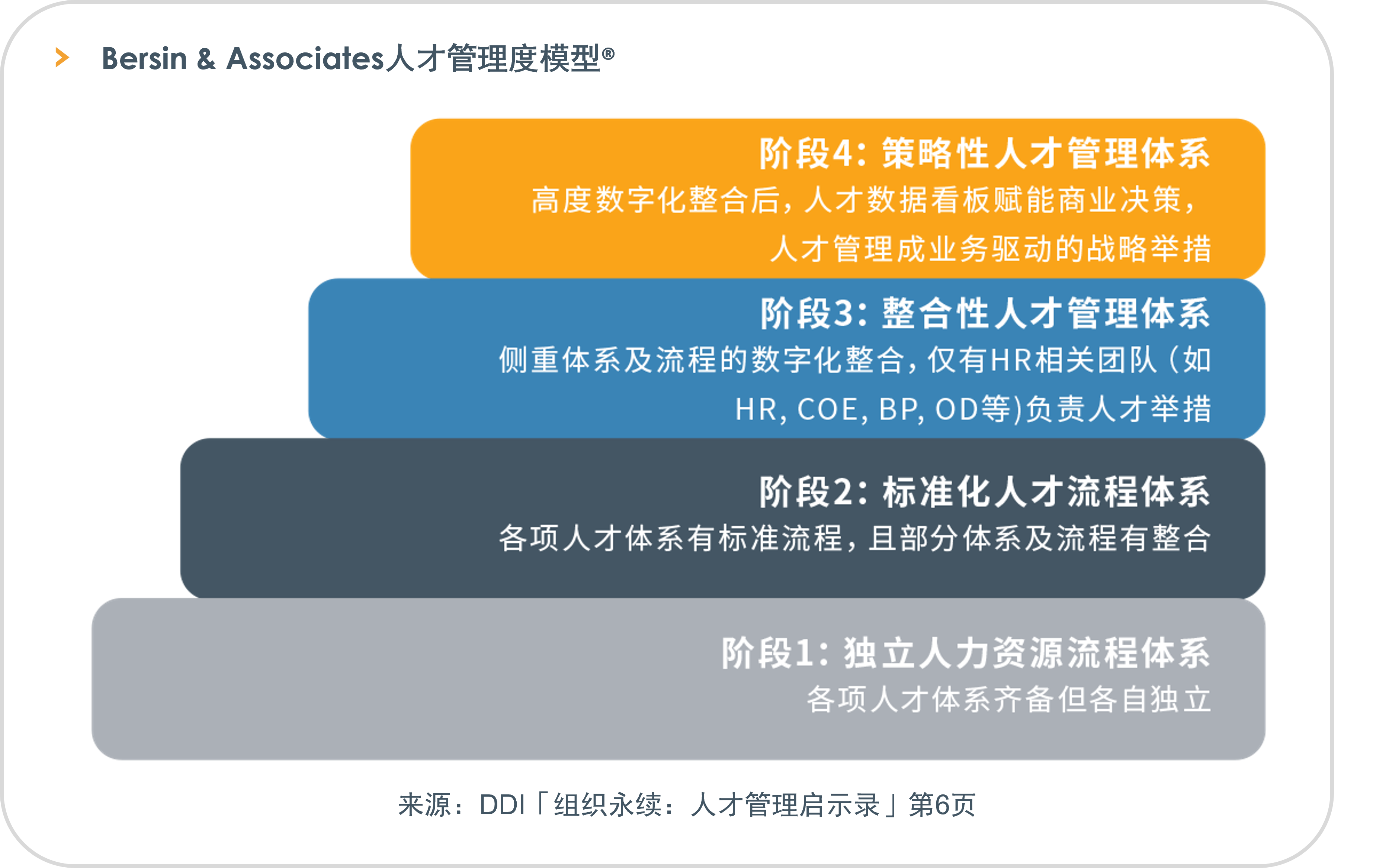 Bersin&Associates人才管理成熟度模型.png