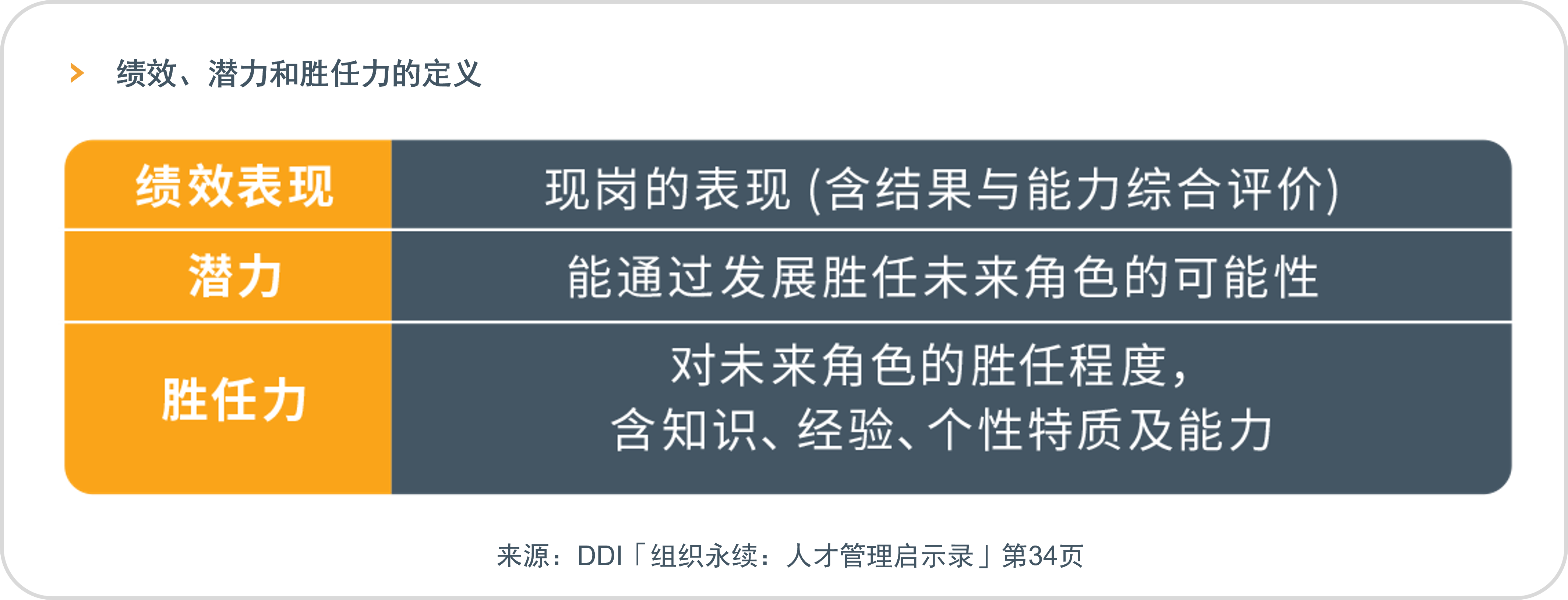 绩效潜力胜任力的定义.png