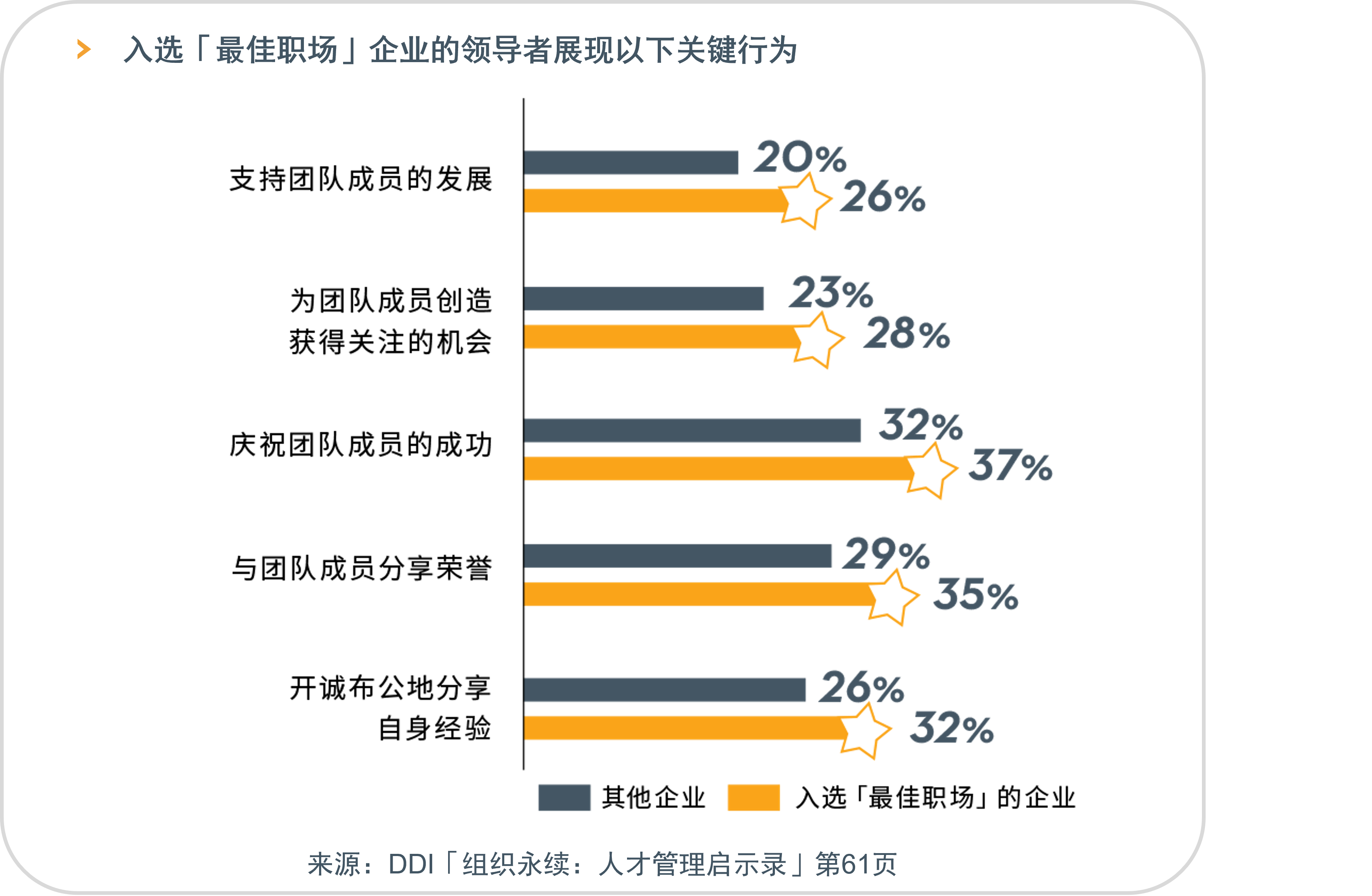 构建「最佳职场」文化：提升组织留任人才的能力.png