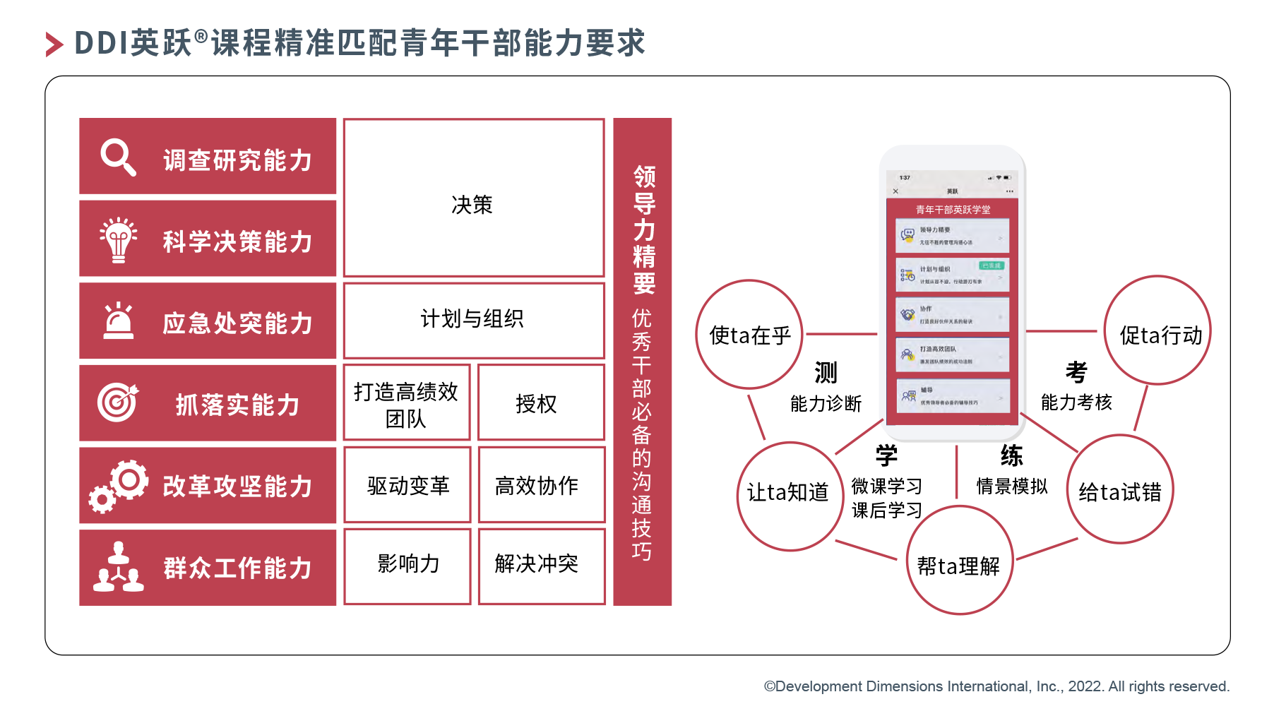 DDI英跃课程精准匹配青年干部能力要求.png