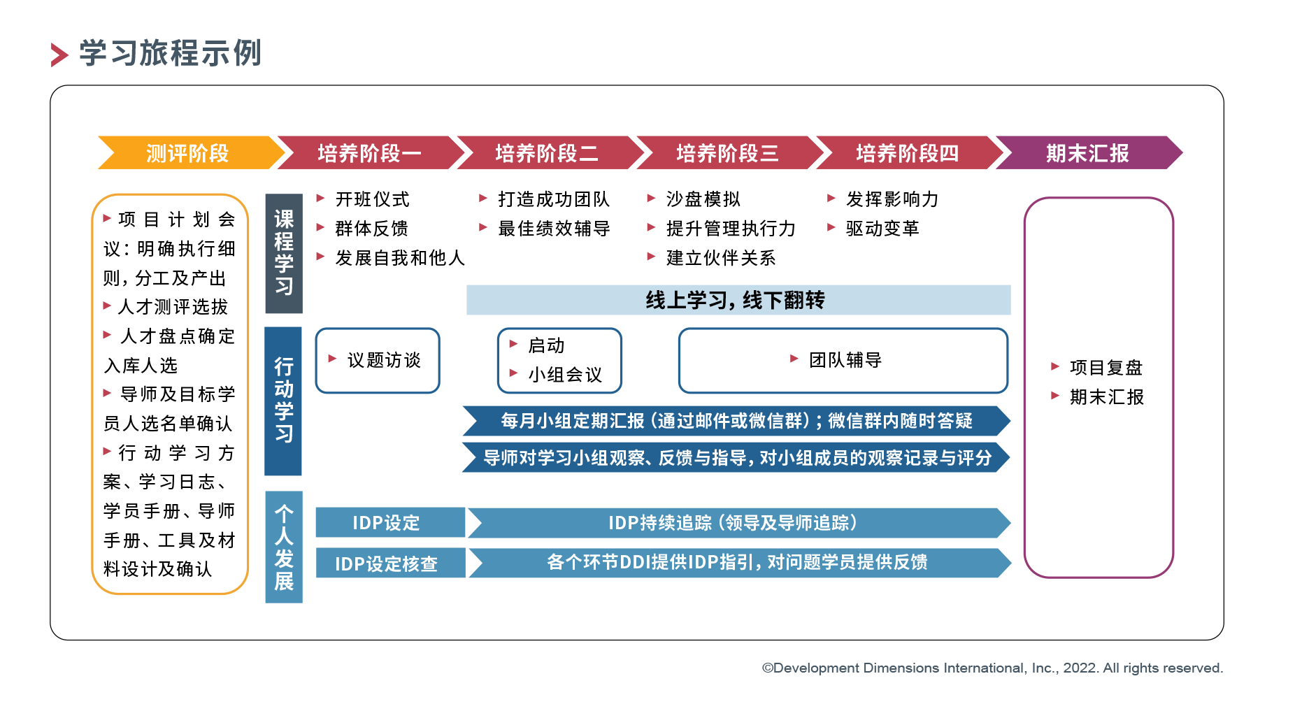 学习旅程示例.png