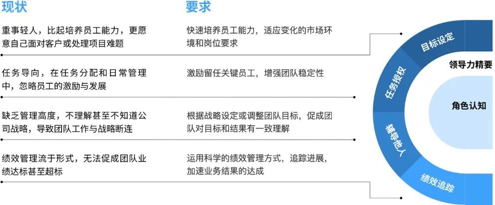 英跃®团队领导力训练营荣获《培训》杂志精品培训课程.jpg